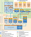 Recherche sur les meilleures pratiques de stage &agrave; travers l'Europe - Fait partie du rapport : O5-A1 - Report for Policy Makers Regarding Benefits ...