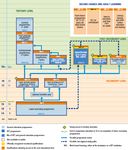 Recherche sur les meilleures pratiques de stage &agrave; travers l'Europe - Fait partie du rapport : O5-A1 - Report for Policy Makers Regarding Benefits ...