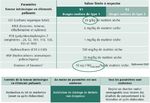 R&eacute;union de pr&eacute;sentation du 3 mars 2016 - (MIDND) Valoriser des mat&eacute;riaux alternatifs dans les travaux d'infrastructures Les M&acirc;chefers ...