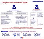 SYNTH&Egrave;SE DE LA LITT&Eacute;RATURE SCIENTIFIQUE SUR LE SRAS-COV-2 - QUOI DANS MON ASSIETTE