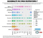 SYNTH&Egrave;SE DE LA LITT&Eacute;RATURE SCIENTIFIQUE SUR LE SRAS-COV-2 - QUOI DANS MON ASSIETTE