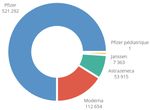 Situation épidémiologique du Sars-Cov-2 en Deux-Sèvres - Édition du 21 décembre 2021