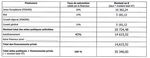 COMMUNE D'ALBERTVILLE - COMPTE RENDU S&Eacute;ANCE DU CONSEIL MUNICIPAL DU 16 DECEMBRE 2019