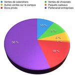 DOSSIER DE PRESENTATION - Projet Humanitaire au P&eacute;rou 2015 2016 - INSA Toulouse