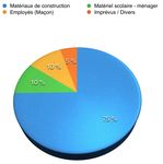 DOSSIER DE PRESENTATION - Projet Humanitaire au Pérou 2015 2016 - INSA Toulouse