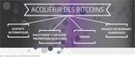 LES CRYPTO-MONNAIES : PILE OU FACE? - RAPPORT DU COMIT&Eacute; S&Eacute;NATORIAL PERMANENT DES BANQUES ET DU COMMERCE L'honorable Irving R. Gerstein C.M. ...