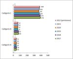 2022 Rapport d'Orientations Budg&eacute;taires - Roannais Agglom&eacute;ration