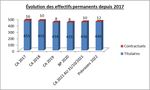 2022 Rapport d'Orientations Budg&eacute;taires - Roannais Agglom&eacute;ration