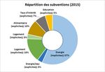 Inventer le mod&egrave;le alg&eacute;rien de transferts mon&eacute;taires directs : R&eacute;forme des subventions et compensation des pertes de pouvoir d'achat - NABNI