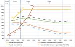 Inventer le mod&egrave;le alg&eacute;rien de transferts mon&eacute;taires directs : R&eacute;forme des subventions et compensation des pertes de pouvoir d'achat - NABNI