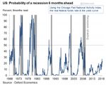 &Eacute;conomie et march&eacute;s financiers : R&eacute;trospective de 2018 et perspectives pour 2019 - Webinaire, D&eacute;cembre 2018