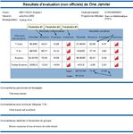 Manuel d'utilisation du logiciel R&Eacute;SULTATS - &Eacute;dition destin&eacute;e aux enseignants Version 1.3.2 - septembre 2004
