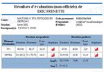 Manuel d'utilisation du logiciel R&Eacute;SULTATS - &Eacute;dition destin&eacute;e aux enseignants Version 1.3.2 - septembre 2004