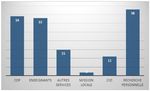 &Eacute;tude sur l'orientation scolaire et professionnelle des jeunes d&eacute;ficients visuels