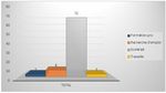 &Eacute;tude sur l'orientation scolaire et professionnelle des jeunes d&eacute;ficients visuels
