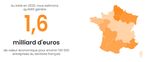 Le Cloud AWS comme levier de transformation sociale