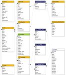 Gérer et organiser les données agricoles et de recherche d'un site expérimental