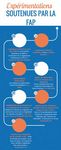 L'&eacute;tat du mal-logement en France 2017 - Auvergne Rh&ocirc;ne-Alpes - Un &eacute;clairage ...