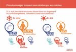 L'&eacute;tat du mal-logement en France 2017 - Auvergne Rh&ocirc;ne-Alpes - Un &eacute;clairage ...