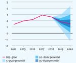 RAPPORTS CCE 2020-0621 - RAPPORT TECHNIQUE SUR LA MARGE MAXIMALE DISPONIBLE POUR L'ÉVOLUTION DU COÛT SALARIAL