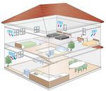 Pompes &agrave; chaleur air/eau et syst&egrave;mes de ventilation - Syst&egrave;mes Ecodan air/eau et Syst&egrave;mes de ventilation d&eacute;centralis&eacute;es Lossnay - Mitsubishi Electric