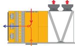 Gammes Rooftop & Ventilation double flux - Airwell