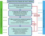 Mesures techniques et &eacute;valuation des risques environnementaux pour la conservation des &eacute;ponges d'eaux profondes
