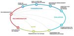 Veille touristique mondiale - Rapport sommaire 2016 sur la Chine - Destination Canada