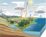 &Eacute;volution de la disponibilit&eacute; de l'eau douce &agrave; l'&eacute;chelle du Canada - RAPPORT SUR LE CLIMAT CHANGEANT DU CANADA