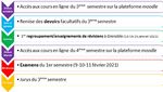LIVRET DE LICENCE &Eacute;conomie et Gestion - Enseignement &agrave; Distance 2020-2021