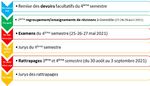 LIVRET DE LICENCE &Eacute;conomie et Gestion - Enseignement &agrave; Distance 2020-2021