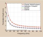 Bruxelles Environnement - Rapport du comité d'experts sur les radiations non ionisantes 2019-2020