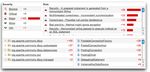Outils d'analyse du code - MGL7460 - Automne 2016 - LabUnix