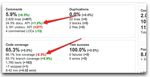 Outils d'analyse du code - MGL7460 - Automne 2016 - LabUnix