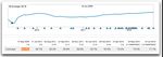 Outils d'analyse du code - MGL7460 - Automne 2016 - LabUnix