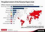 DOSSIER EVASION FISCALE - Lutte d'influence entre Etats - Promotion MSIE 29 - Infoguerre