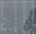DOSSIER EVASION FISCALE - Lutte d'influence entre Etats - Promotion MSIE 29 - Infoguerre