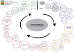Un guide pratique, ainsi qu'un outil pour la planification, la r&eacute;alisation et l'&eacute;valuation d'exercices de simulation pour la pr&eacute;paration et ...