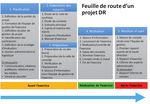 Un guide pratique, ainsi qu'un outil pour la planification, la r&eacute;alisation et l'&eacute;valuation d'exercices de simulation pour la pr&eacute;paration et ...
