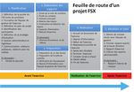 Un guide pratique, ainsi qu'un outil pour la planification, la r&eacute;alisation et l'&eacute;valuation d'exercices de simulation pour la pr&eacute;paration et ...