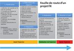 Un guide pratique, ainsi qu'un outil pour la planification, la r&eacute;alisation et l'&eacute;valuation d'exercices de simulation pour la pr&eacute;paration et ...