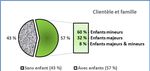 RAPPORT DES ACTIVIT&Eacute;S 2016-2017