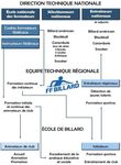 LA FILI&Egrave;RE DE FORMATION &Agrave; L'ACTIVIT&Eacute; SPORTIVE - F&Eacute;D&Eacute;RATION FRAN&Ccedil;AISE DE BILLARD - (&Eacute;dition : juin 2021)