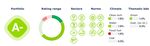 Rapport de gestion 2021 - Groupe Mutuel Pr&eacute;voyance-GMP