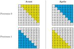 Introduction au calcul parall&egrave;le avec la biblioth&egrave;que MPI (Message Passing Interface) - St&eacute;phanie DELAGE SANTACREU, P&ocirc;le Calcul Scientifique de ...