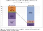 R&eacute;duire les &eacute;missions indirectes du secteur automobile
