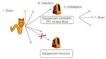 Strat&eacute;gie et optimisation de mise &agrave; jour de firmwares de LiveBox - Encadrant : M. Stanislas Francfort Etudiant : M. Enzo Escobar