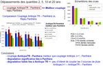 Exploitation de donn&eacute;es radar pour l'anticipation des crues soudaines par la m&eacute;thode AIGA - C. Fouchier, J. Demargne, D. Organde, P. Javelle, L ...