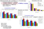 Exploitation de donn&eacute;es radar pour l'anticipation des crues soudaines par la m&eacute;thode AIGA - C. Fouchier, J. Demargne, D. Organde, P. Javelle, L ...