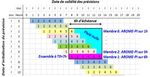 Exploitation de donn&eacute;es radar pour l'anticipation des crues soudaines par la m&eacute;thode AIGA - C. Fouchier, J. Demargne, D. Organde, P. Javelle, L ...